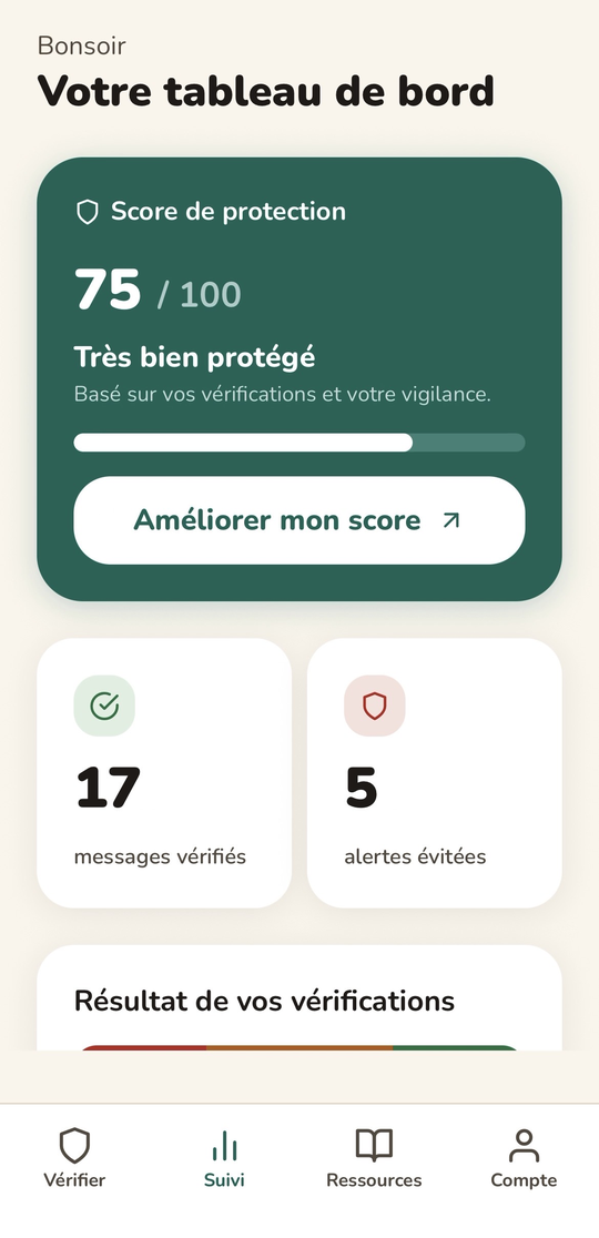 Tableau de bord Verifam : score de protection 75 sur 100, messages vérifiés et alertes évitées